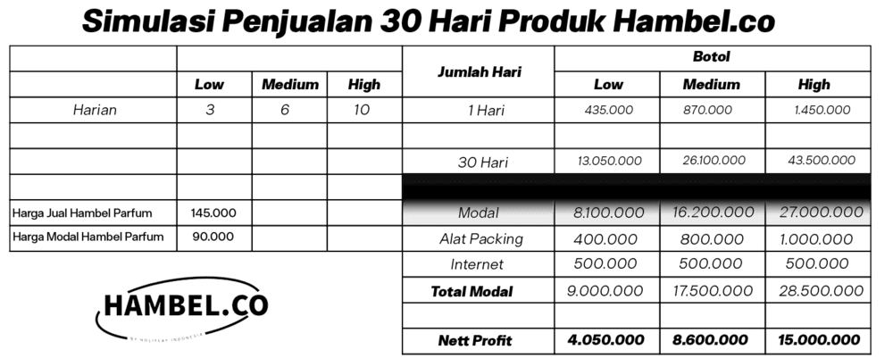 Simulasi Penjualan Hambel.co